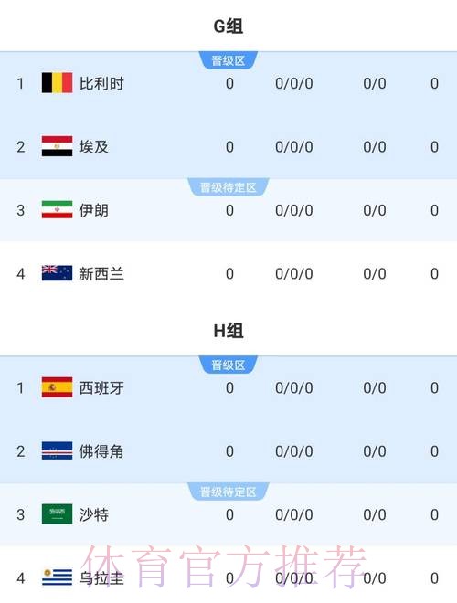 2026世界杯比分实时 2026世界杯比分实时