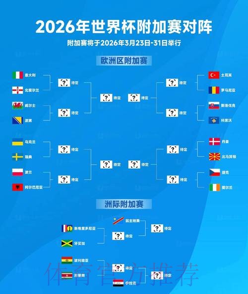 2026世界杯预测分析详细