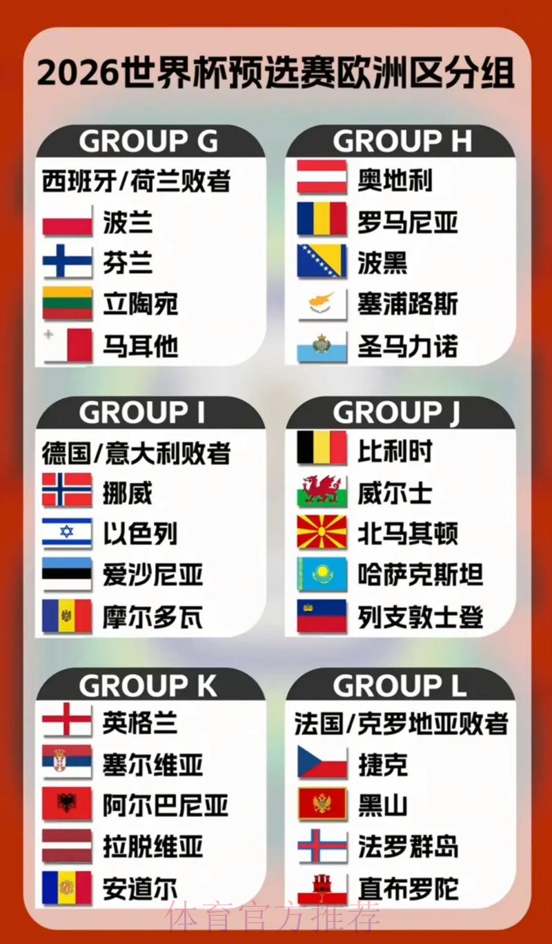 2026世界杯投注全攻略:分组赛全面分析与预测 2026世界杯投注全攻略:分组赛全面分析与预测