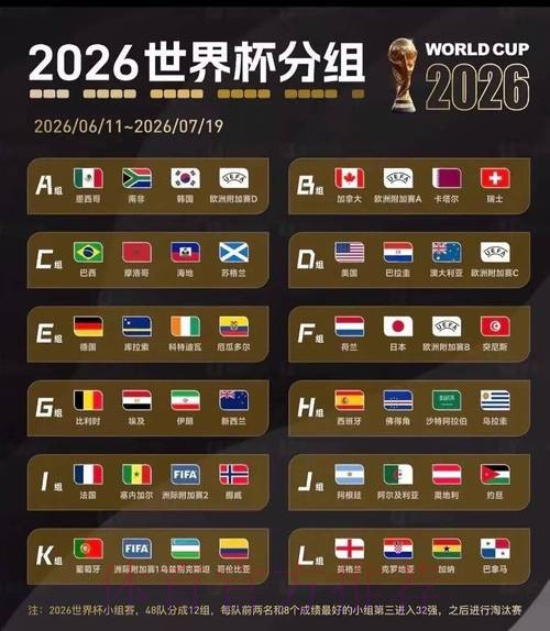 2026世界杯结果